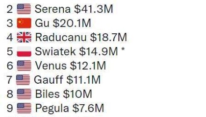 开云-张奔斗：2022体坛富婆排行榜，网球又双叒叕霸榜了